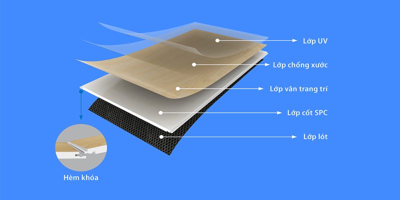 Cấu Tạo Sàn Nhựa Xương Cá Mat Floor