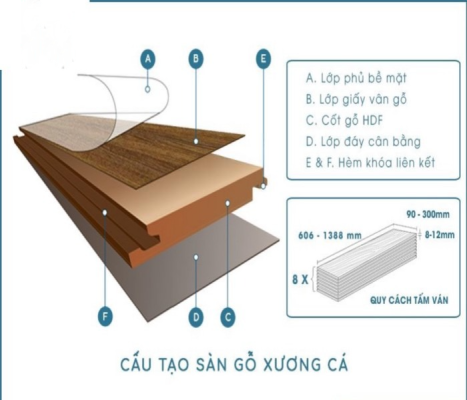 Cấu Tạo Sàn Gỗ Xương Cá Kampong