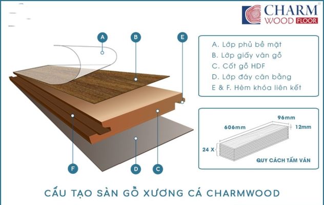 Cấu Tạo Sàn Gỗ Xương Cá Charm Cốt Đen