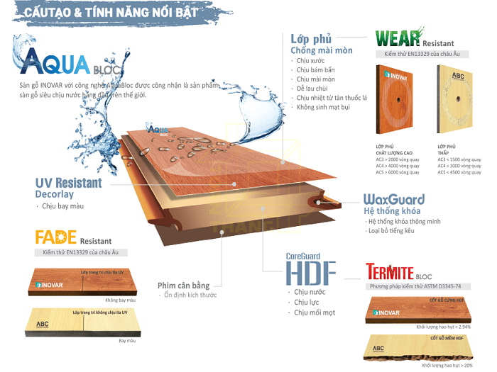Cấu Tạo Sàn gỗ xương cá INOVAR